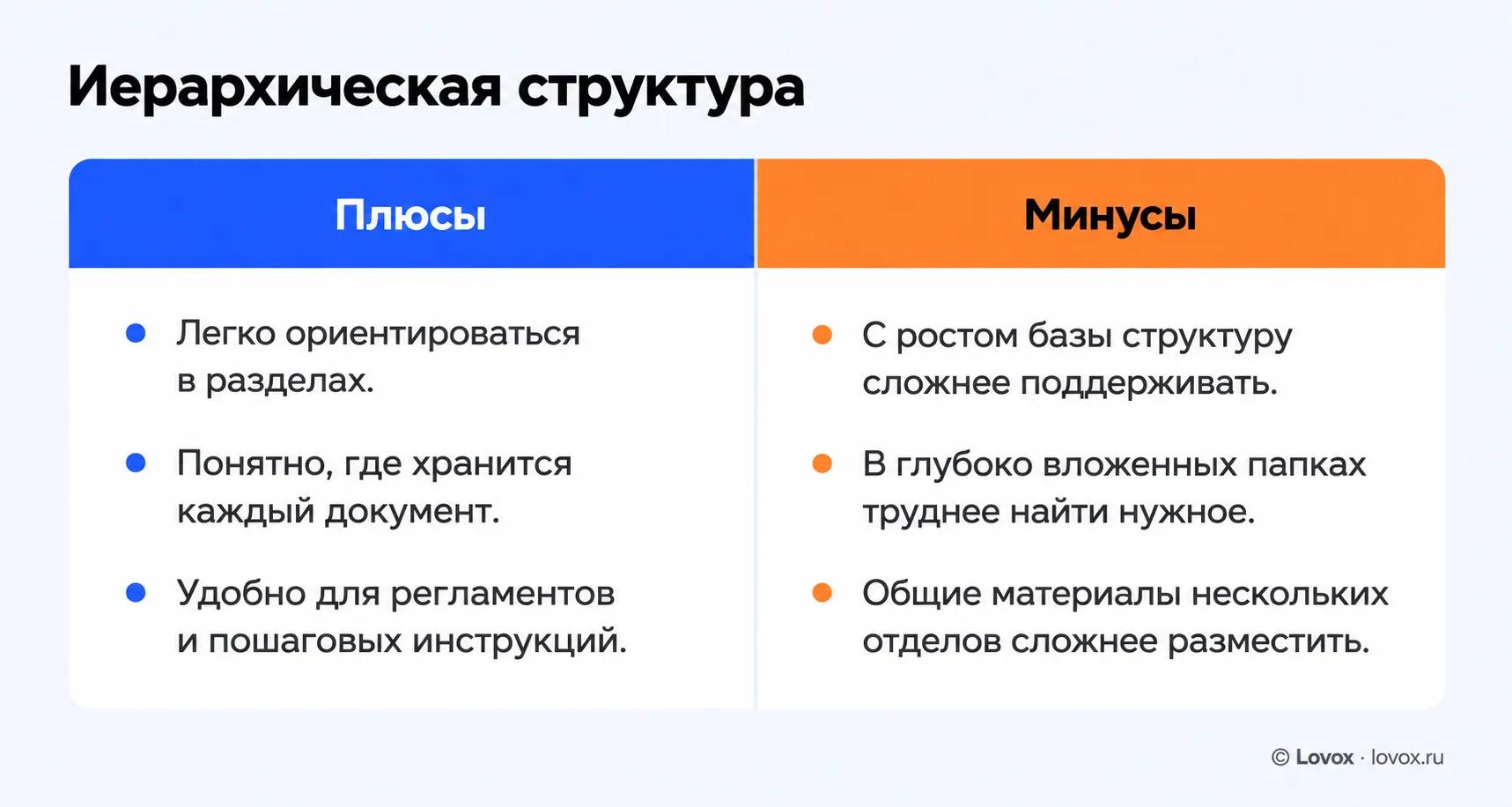 Иерархическая структура базы знаний: сравнение плюсов и минусов.