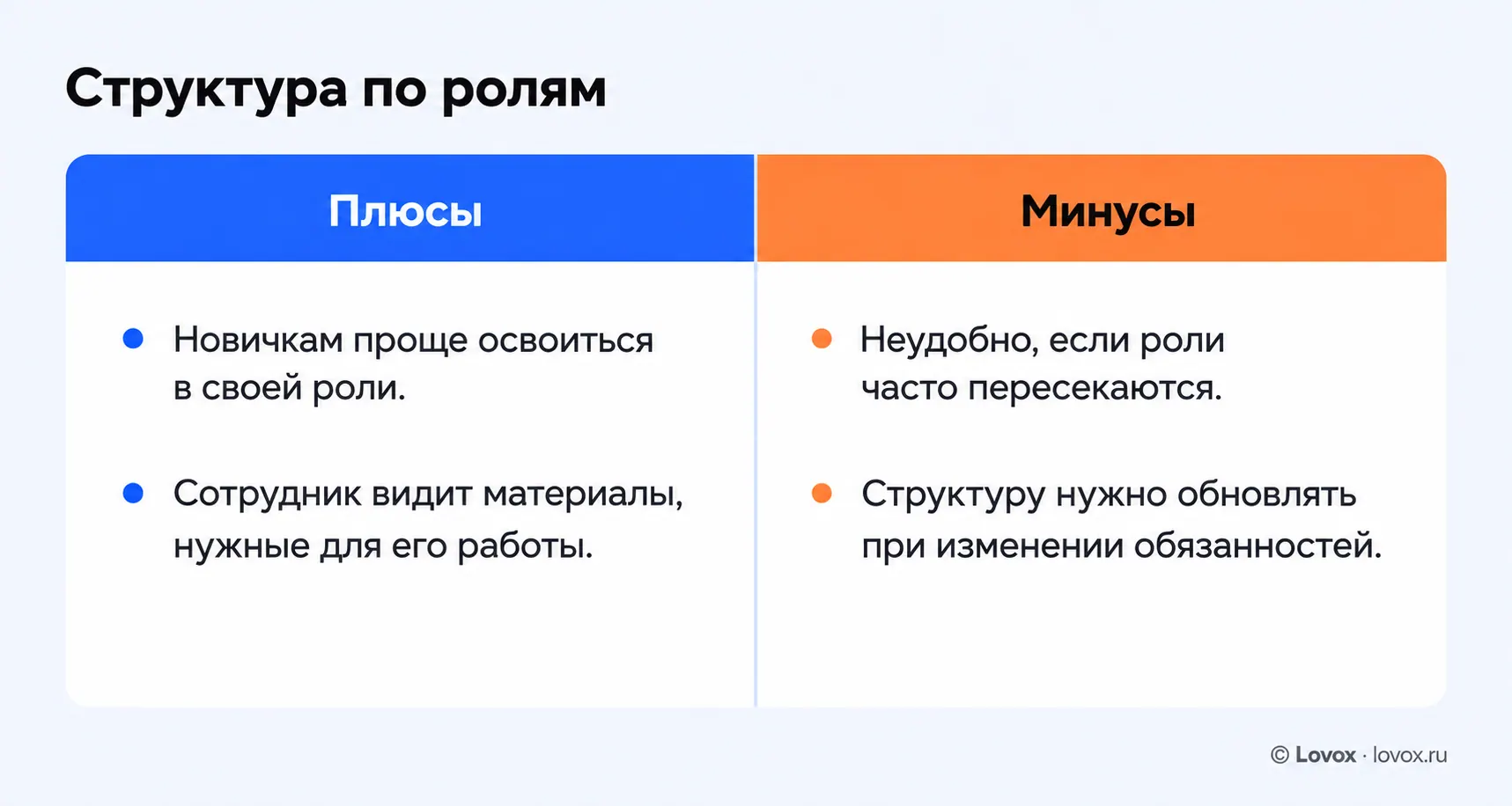 Структура базы знаний по ролям: сравнение плюсов и минусов в виде двухколонной таблицы.