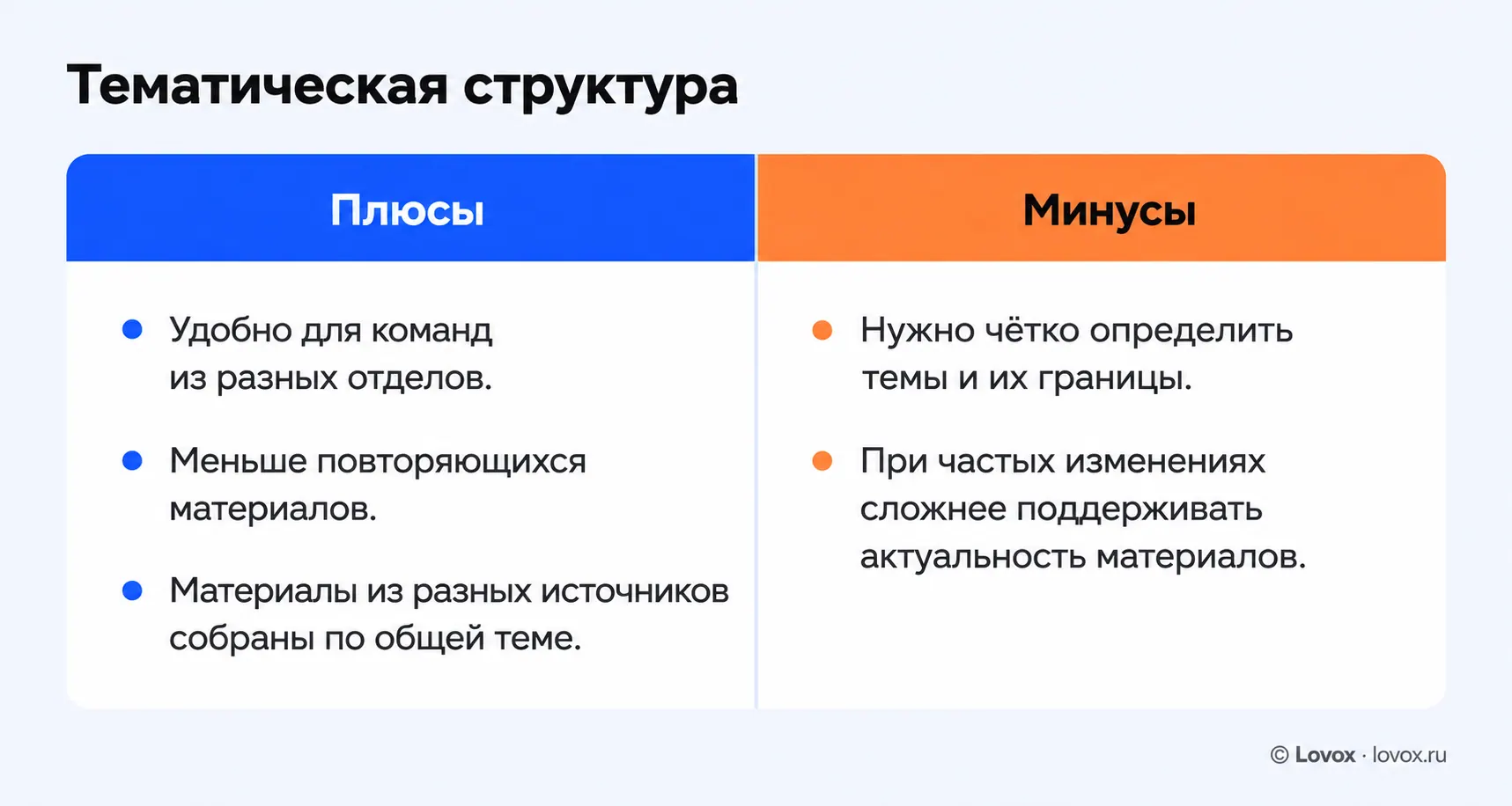 Тематическая структура базы знаний: сравнение плюсов и минусов в виде двух колонок.