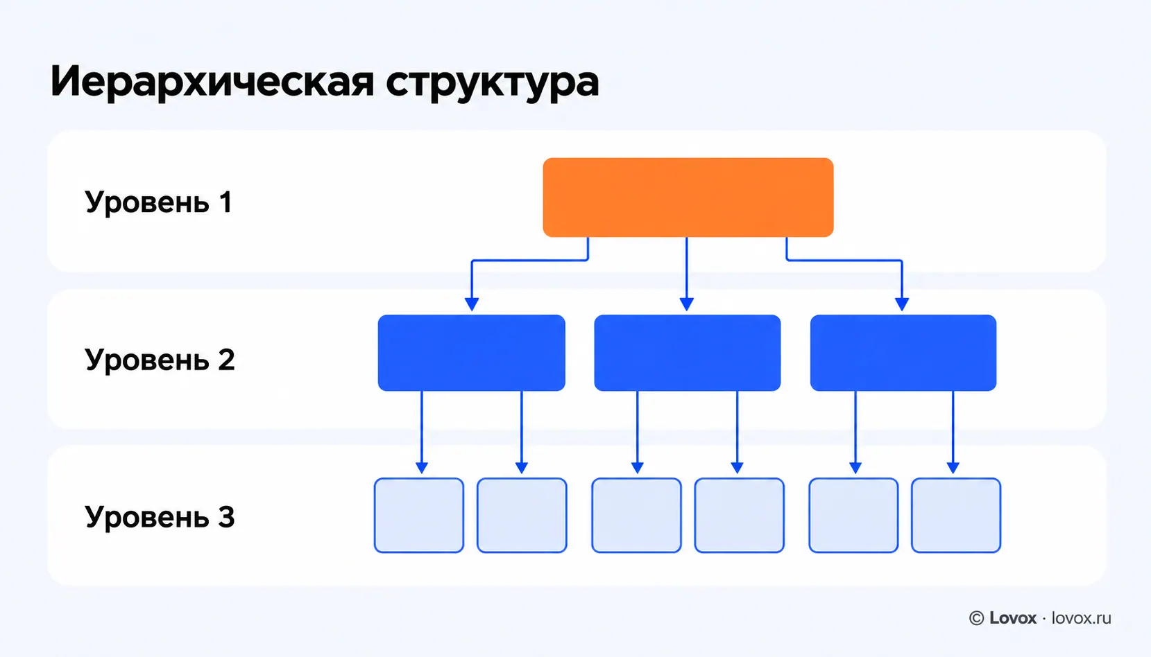 Иерархическая структура базы знаний с тремя уровнями визуализации.