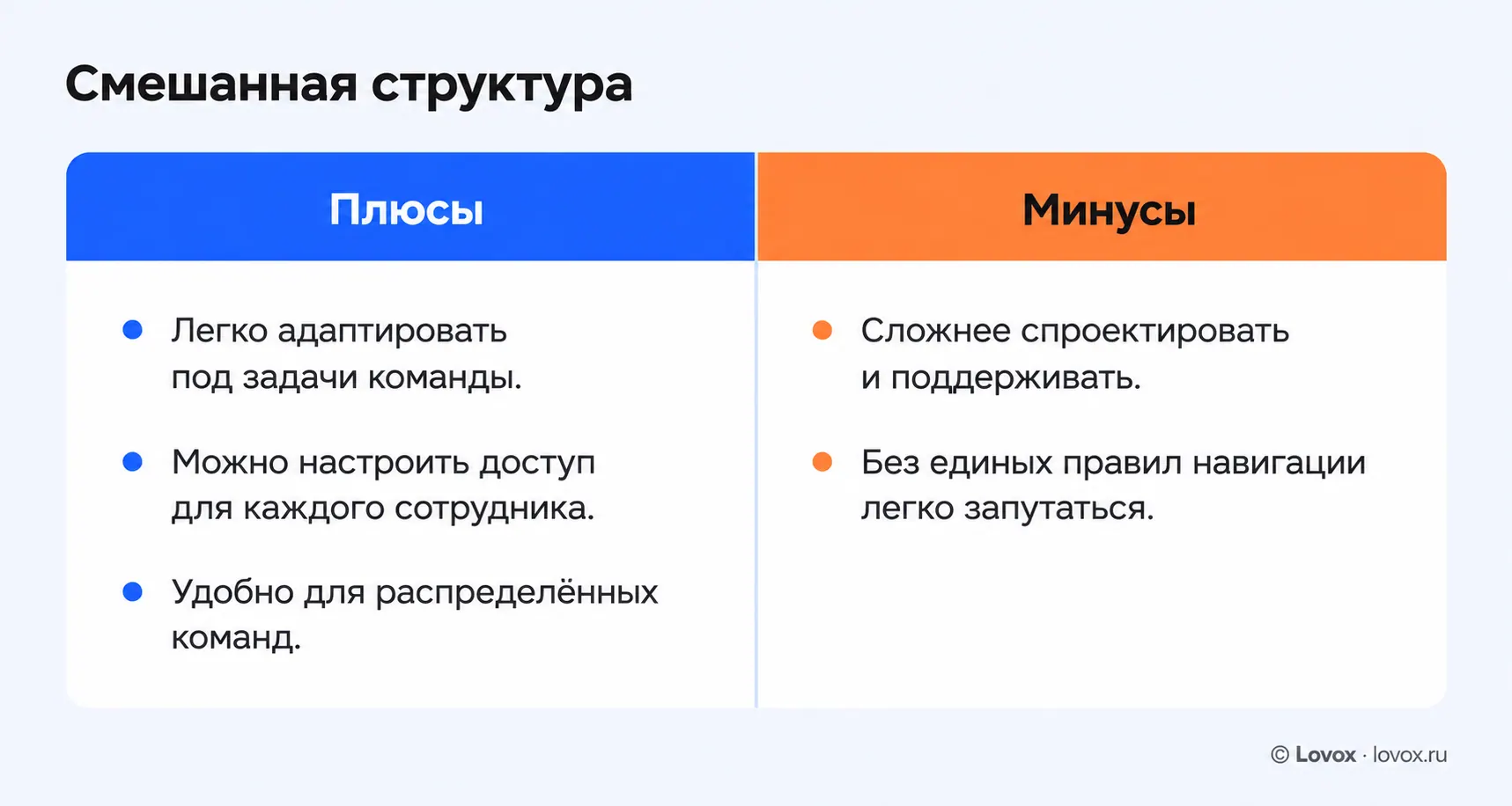 Скриншот информационной инфографики, посвященной смешанной структуре базы знаний, с разделением на плюсы и минусы.