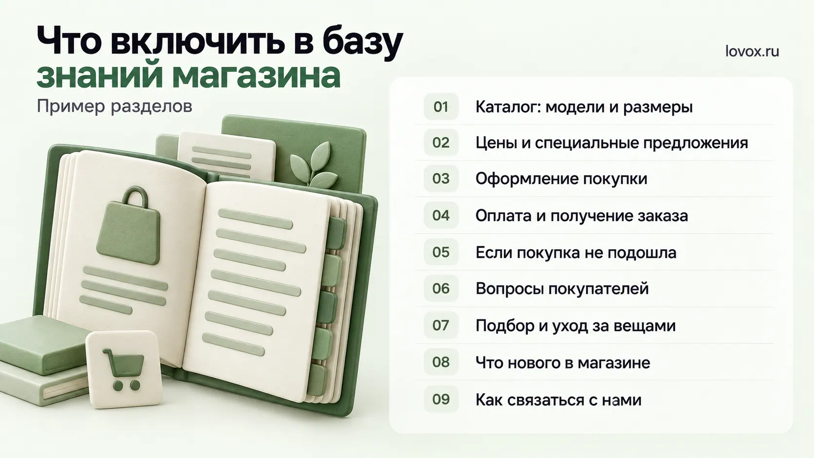 Иллюстрация с девятью примерами разделов базы знаний магазина, от каталога до контактов.