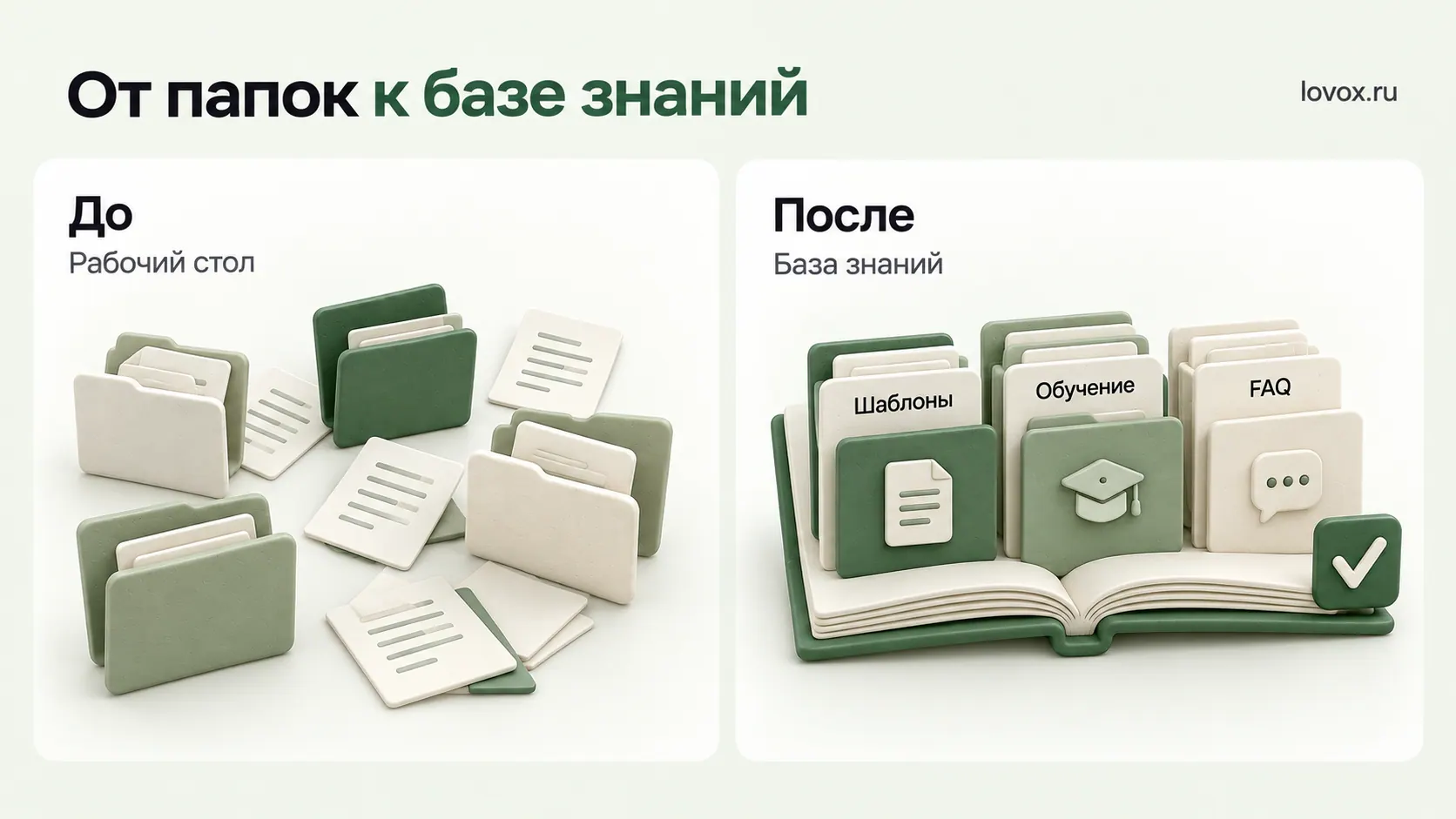 Сравнительная иллюстрация «до и после» перехода от разрозненных папок к структурированной базе знаний.
