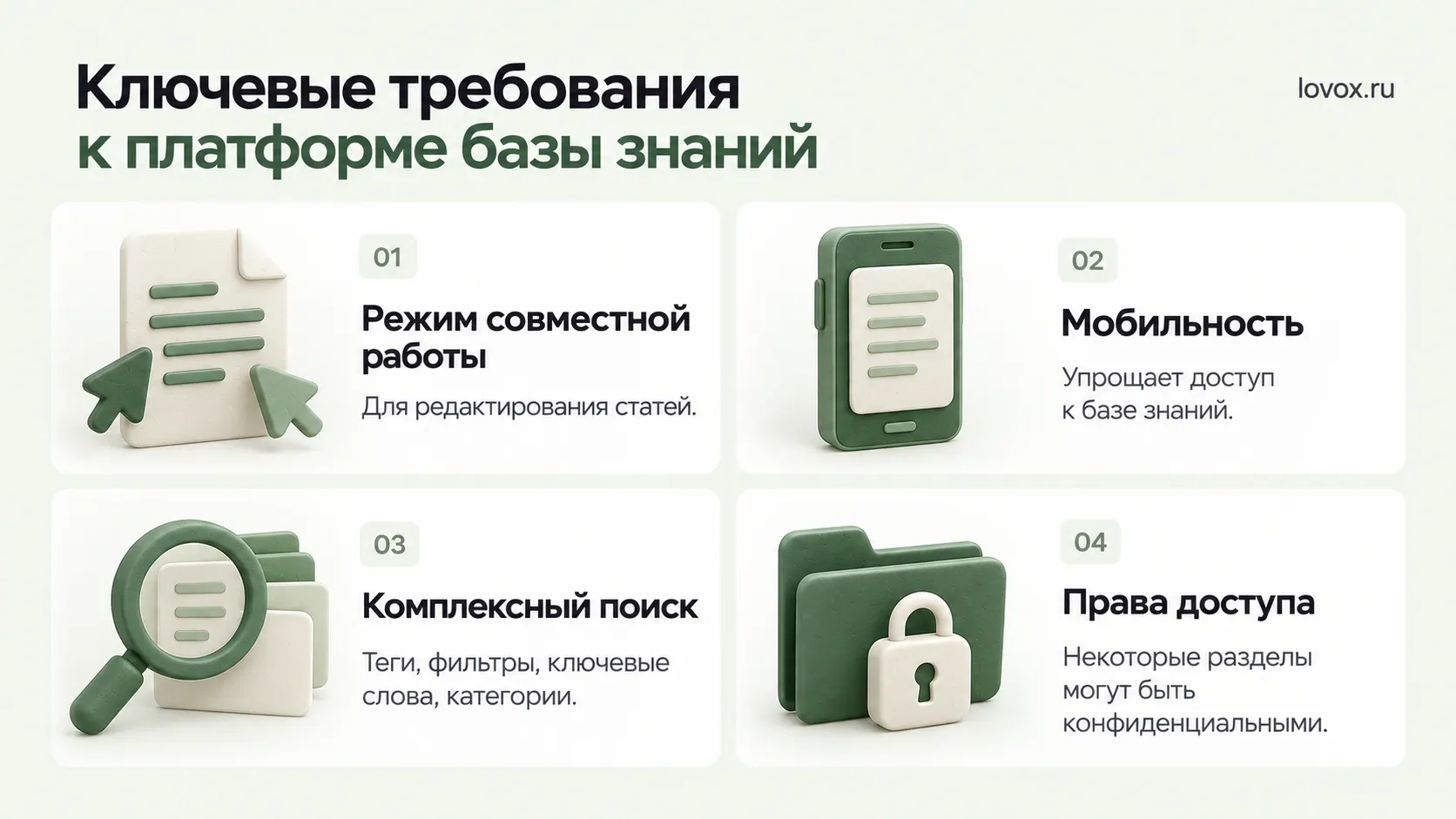 Инфографика «Ключевые требования к платформе базы знаний» с четырьмя пронумерованными карточками-критериями.