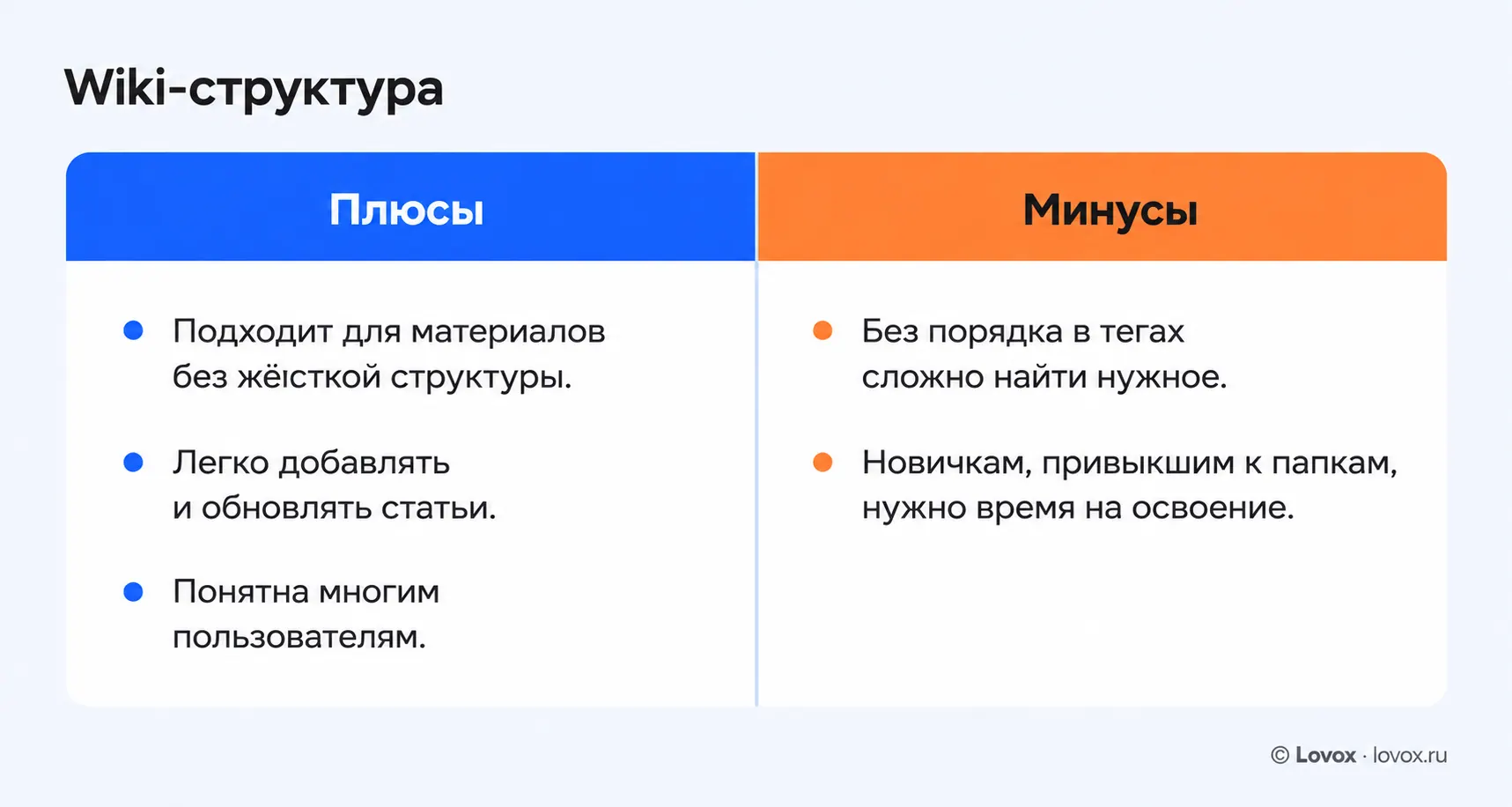 Wiki-структура: сравнение плюсов и минусов в виде двух колонок.